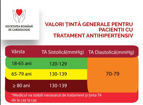 tabel tensiune copii|Valori normale tensiune arteriala si puls: verifica